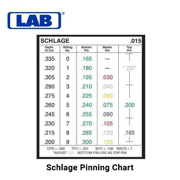 LAB - LSW003 - .003 - Smart Wedge - Universal Rekeying Pin Kit